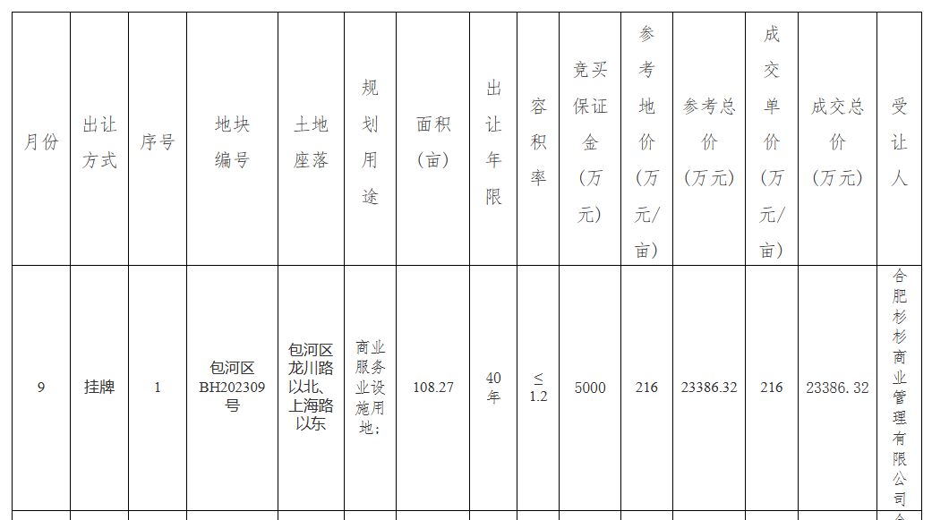 包河商業(yè)地.png